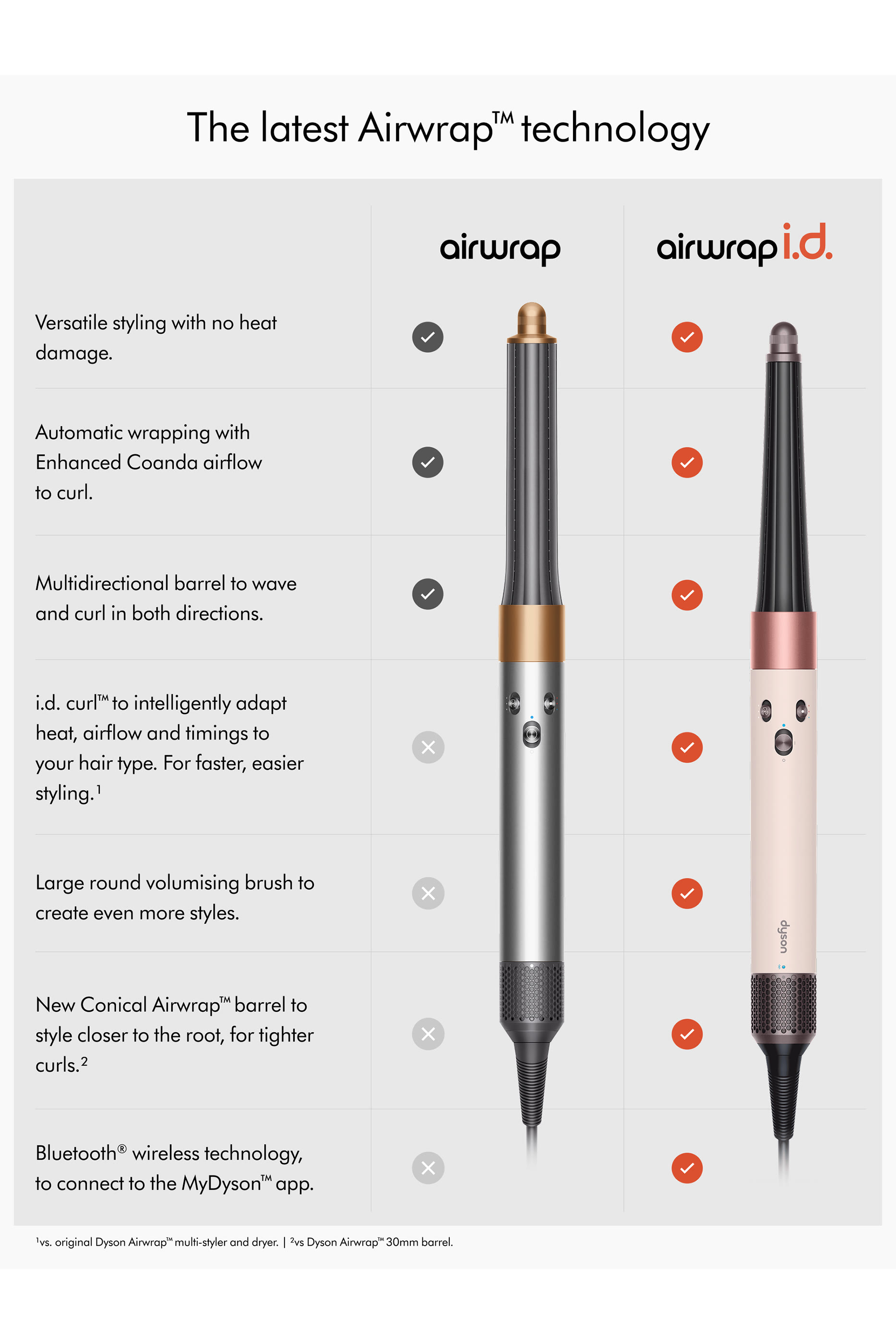 مجفف ومصفف شعر اير راب متعدد الاستخدامات - للشعر المستقيم والمموج