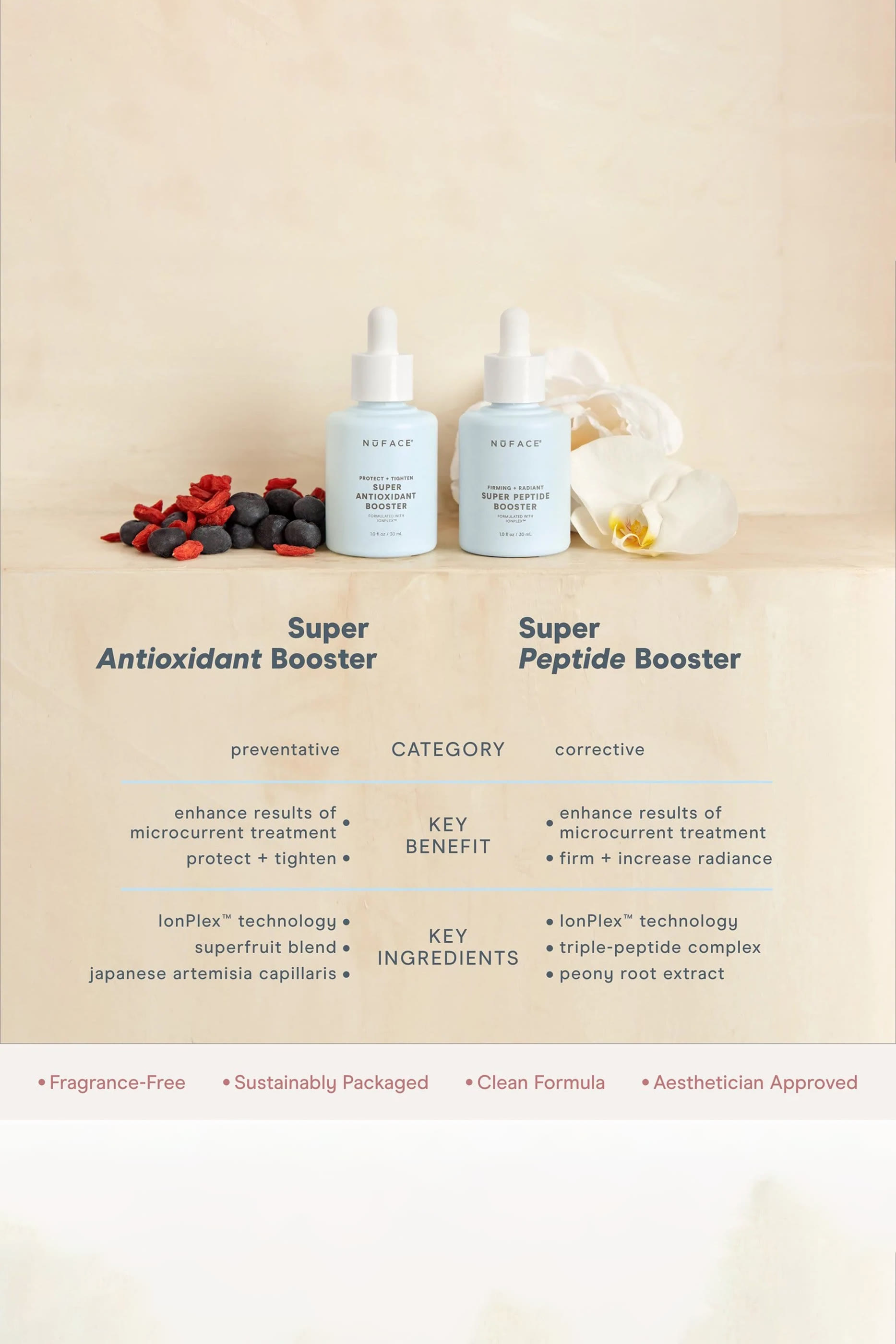 سيروم معزز بالببتيدات لشد البشرة وتنعيمها