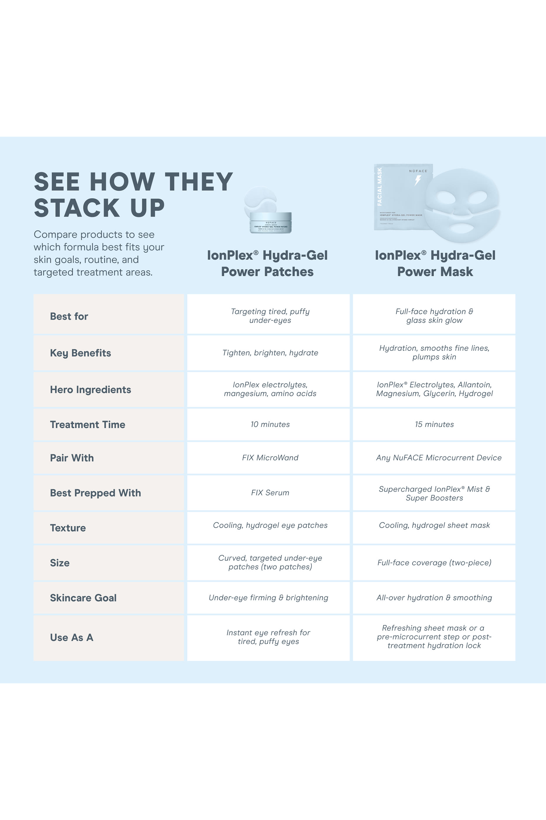 مجموعة أقنعة ايون بليكس بقوام جل مائي لتنشيط البشرة، (عبوة من 5 قطع)