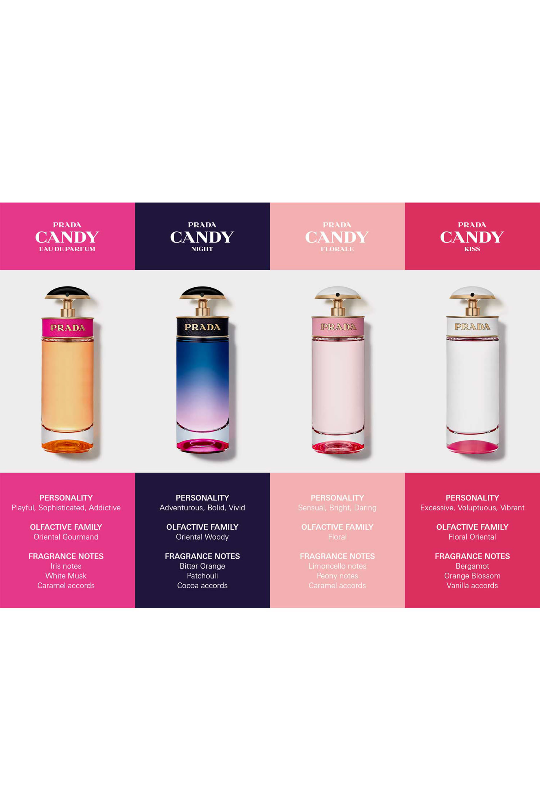 ماء عطر برادا كاندي فلورال