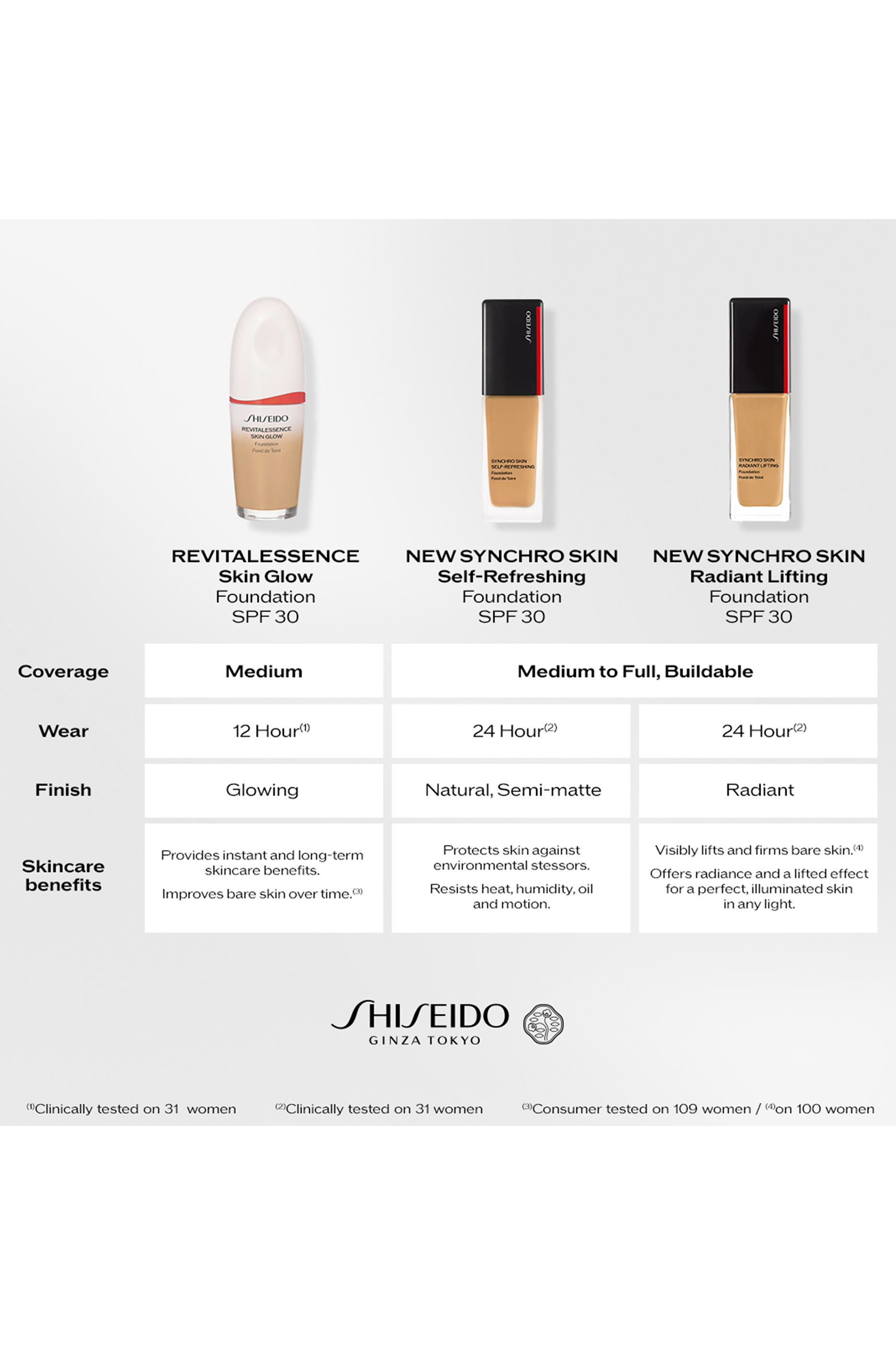 كريم أساس سينكرو سكين سيلف ريفريششينغ