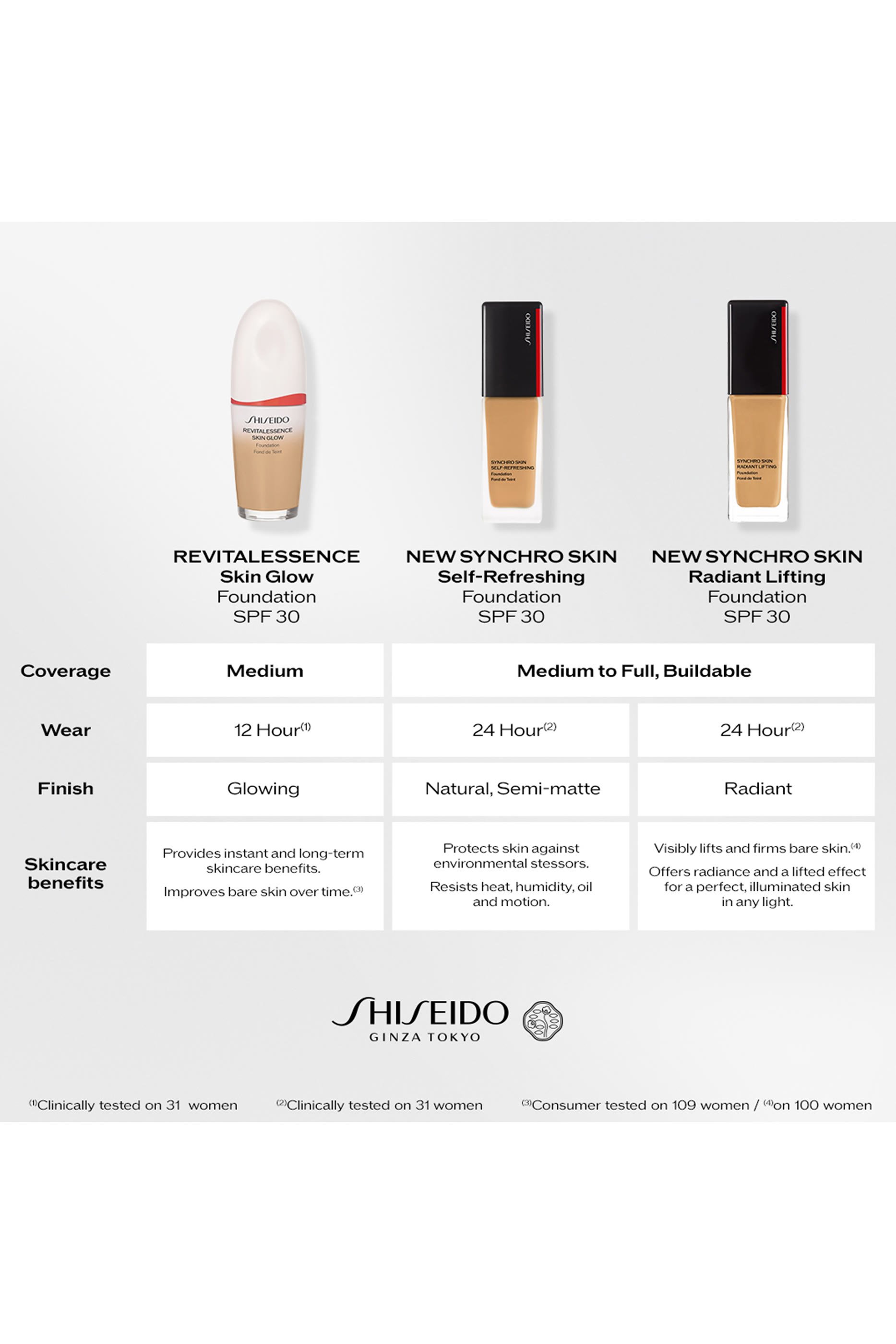 كريم أساس سينكرو سكين راديانت لشد البشرة