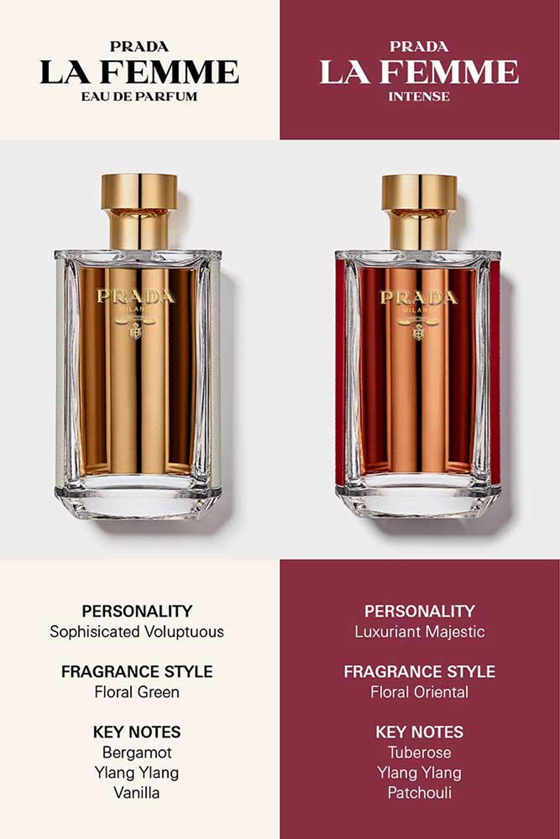 ماء تواليت لا فيم برادا لو