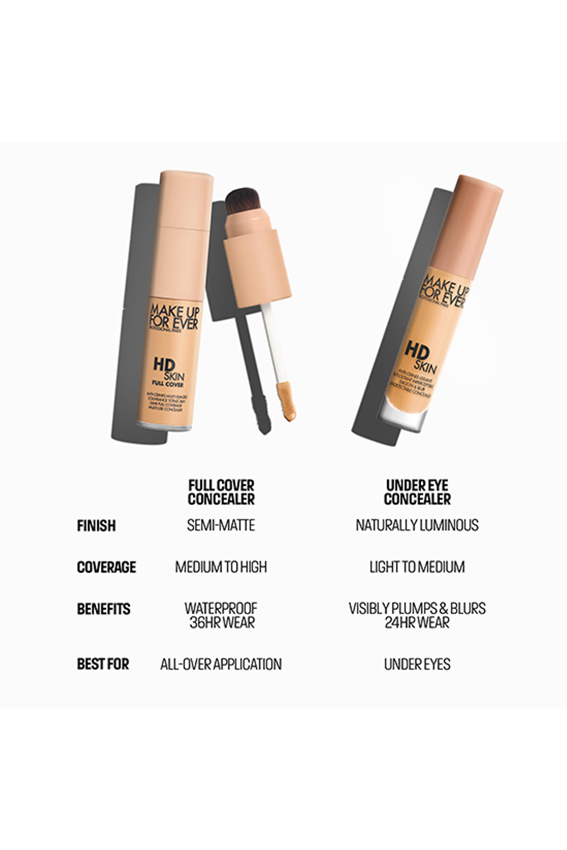 خافي عيوب البشرة اتش دي سكين بتغطية كاملة