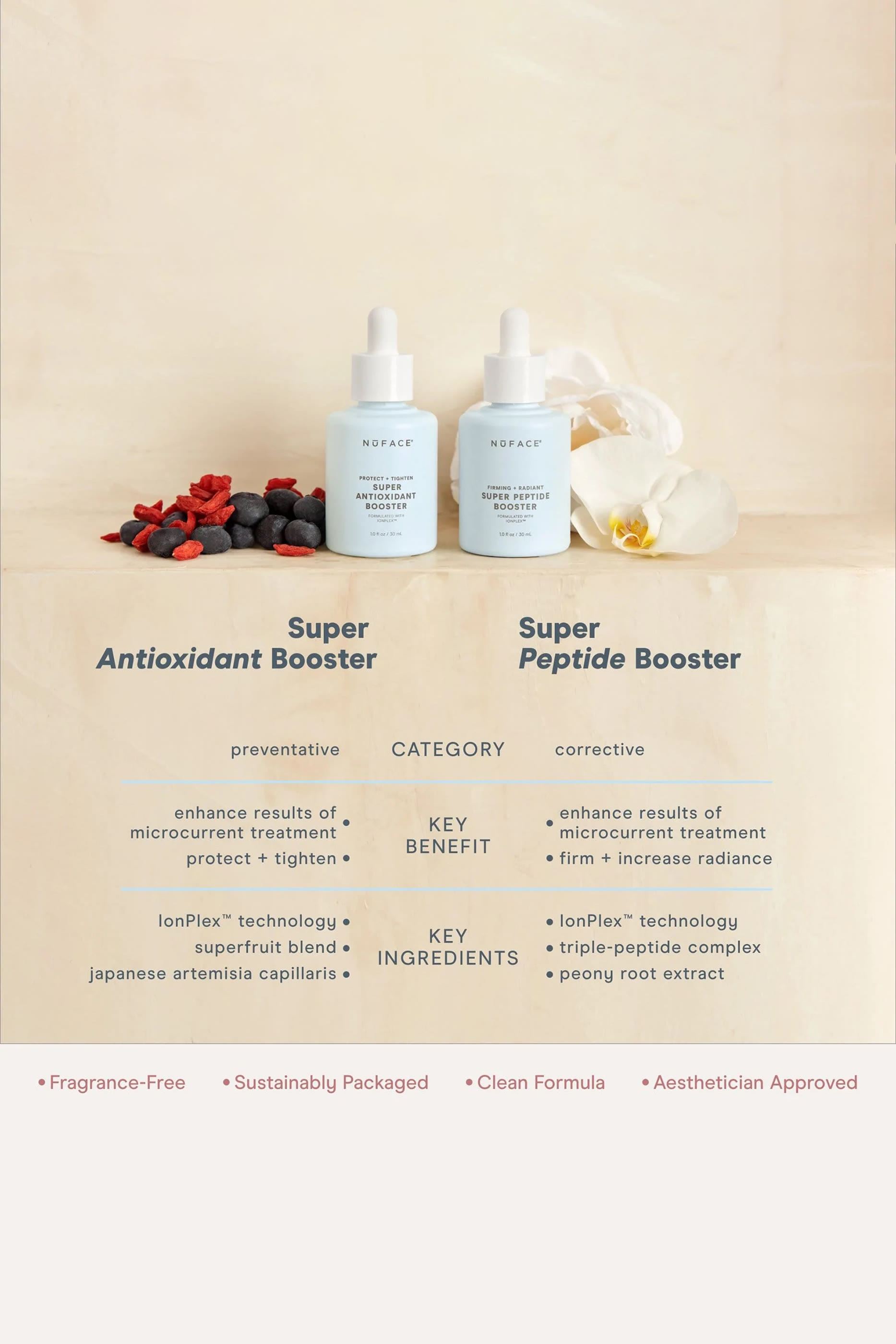 سيروم معزز بمضادات الأكسدة لحماية البشرة وشدها