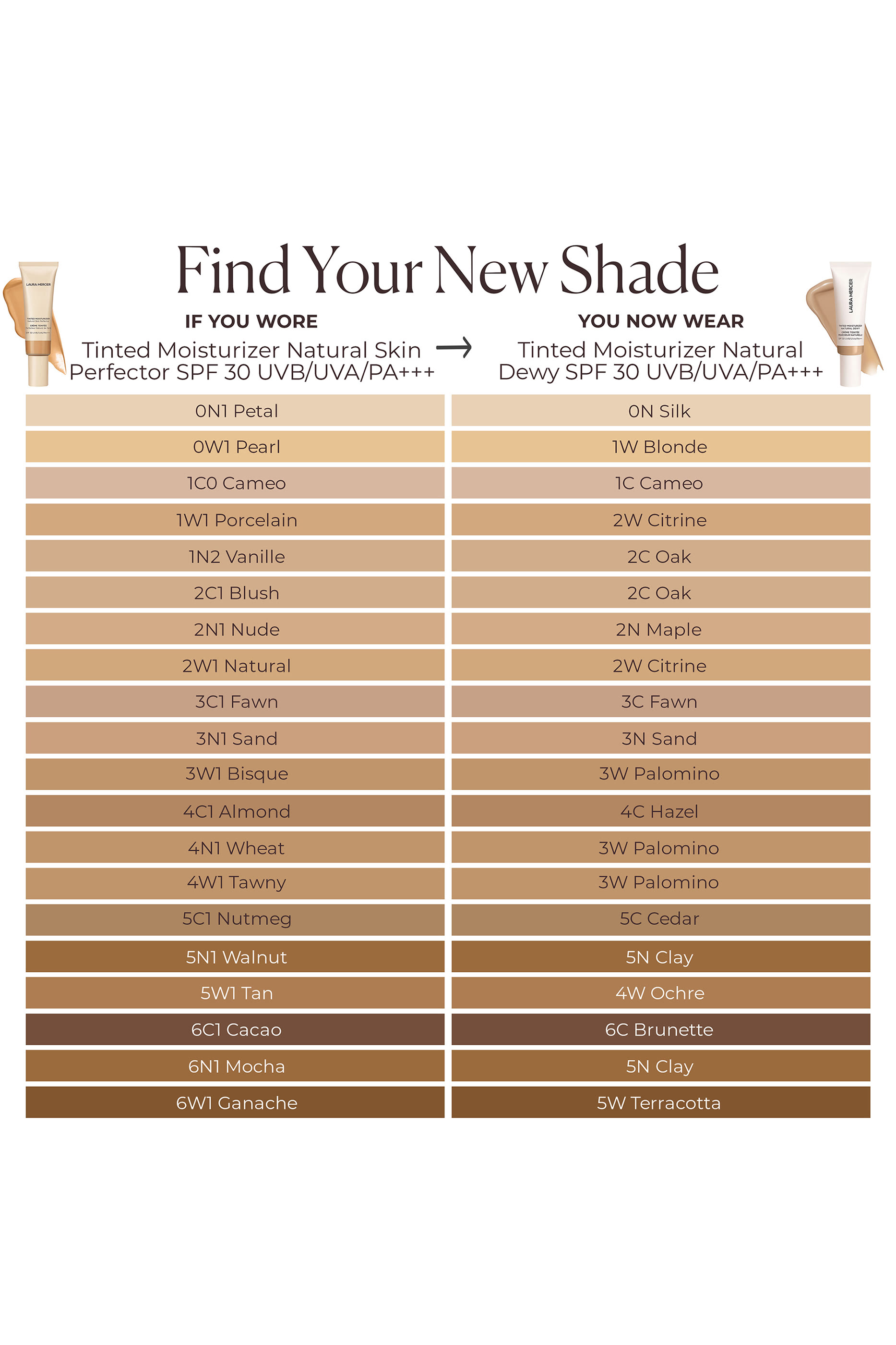 مرطب ملون للبشرة ناتشورال ديوي مع عامل الحماية من الشمس SPF 30